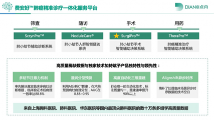 助力肺癌AI智能診療——點內科技攜“Surgipro”亮相第三屆模擬醫學大會