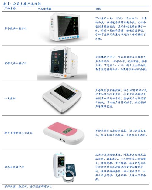 康泰醫學成功過會創業板，上半年防疫產品驅動業績大幅增長