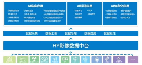 慧影醫療新三板掛牌 AI賦能醫學影像，驅動精準診斷技術革新